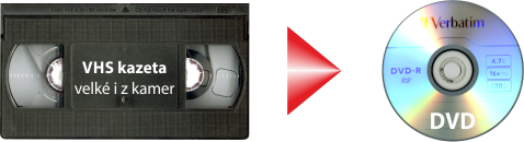 Kopírování videokazet VHS na DVD